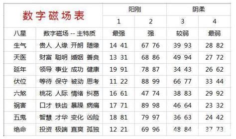 手機號碼吉凶|手机号码测吉凶查询